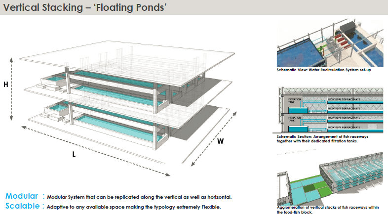 Floating Ponds WAFX Prize in the Water category