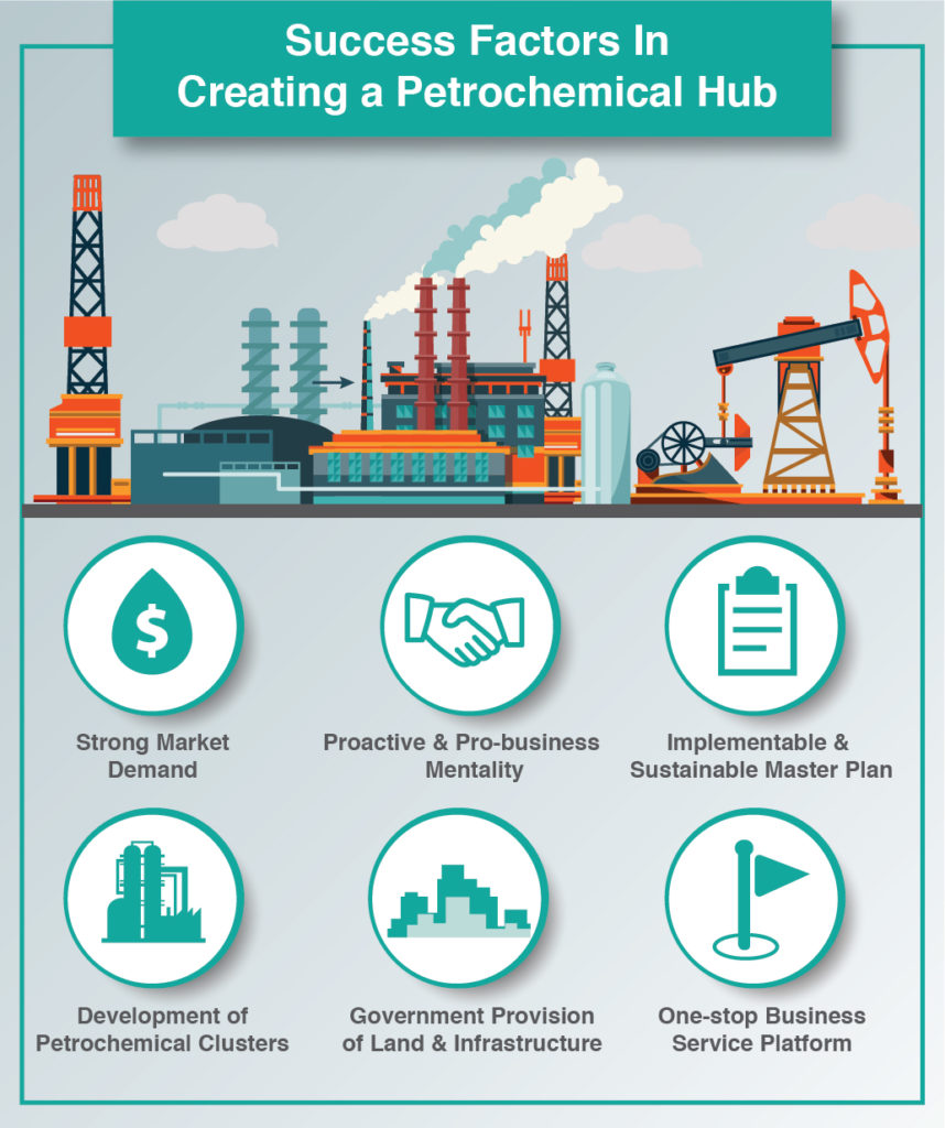 Petrochemical Hub oil & gas