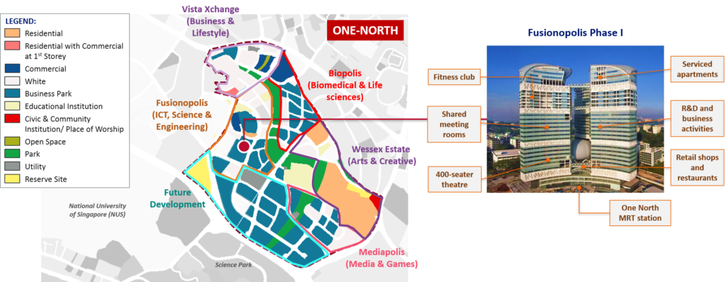 Planning and Development of One-North